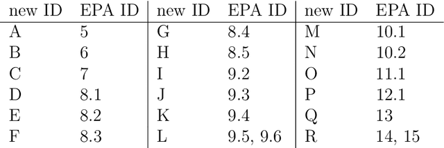 Figure 1 for The data synergy effects of time-series deep learning models in hydrology