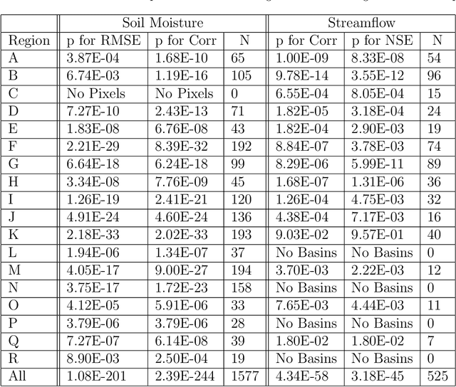 Figure 3 for The data synergy effects of time-series deep learning models in hydrology