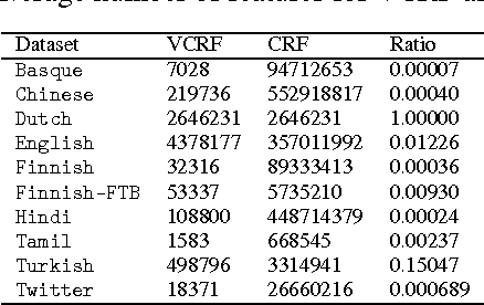 Figure 4 for Structured Prediction Theory Based on Factor Graph Complexity