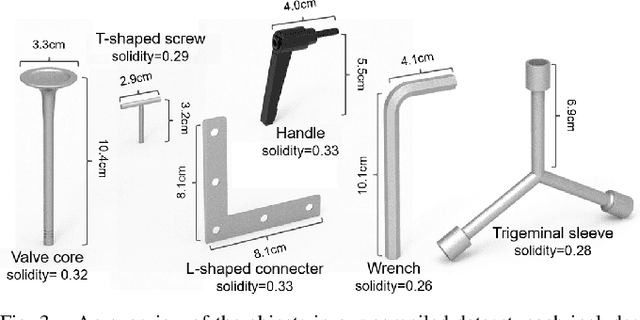 Figure 3 for Towards Robust Part-aware Instance Segmentation for Industrial Bin Picking