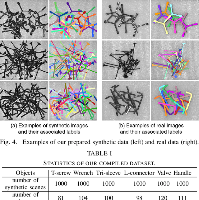 Figure 4 for Towards Robust Part-aware Instance Segmentation for Industrial Bin Picking