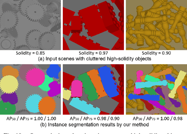 Figure 2 for Towards Robust Part-aware Instance Segmentation for Industrial Bin Picking