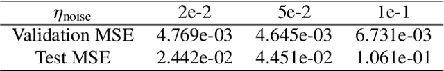 Figure 2 for Deep neural network based adaptive learning for switched systems