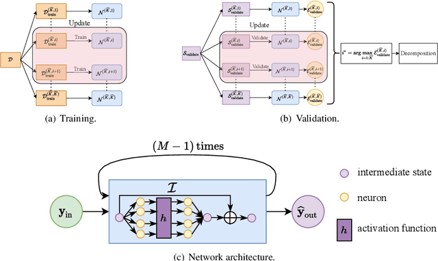 Figure 1 for Deep neural network based adaptive learning for switched systems