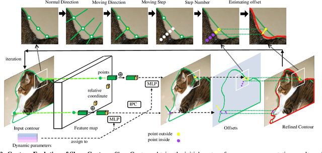 Figure 3 for SharpContour: A Contour-based Boundary Refinement Approach for Efficient and Accurate Instance Segmentation