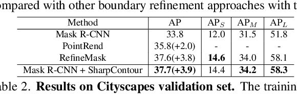 Figure 4 for SharpContour: A Contour-based Boundary Refinement Approach for Efficient and Accurate Instance Segmentation