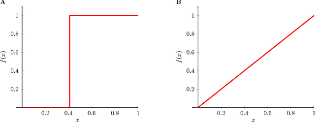 Figure 2 for Zipf's law emerges asymptotically during phase transitions in communicative systems