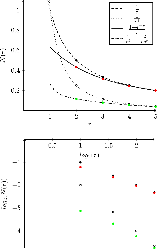 Figure 3 for Zipf's law emerges asymptotically during phase transitions in communicative systems