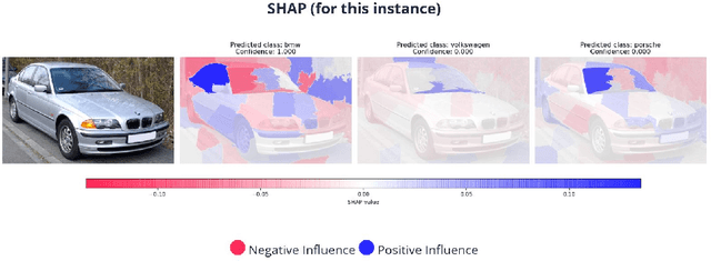 Figure 4 for VitrAI -- Applying Explainable AI in the Real World