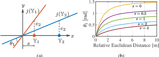 Figure 2 for Global Data Association for SLAM with 3D Grassmannian Manifold Objects