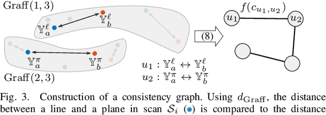 Figure 3 for Global Data Association for SLAM with 3D Grassmannian Manifold Objects