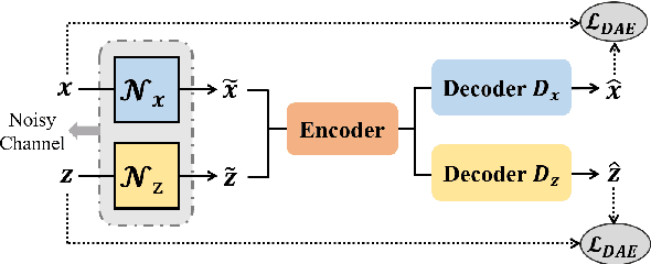 Figure 3 for Unsupervised Dual Paraphrasing for Two-stage Semantic Parsing