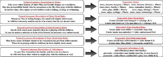 Figure 1 for Domain Authoring Assistant for Intelligent Virtual Agents