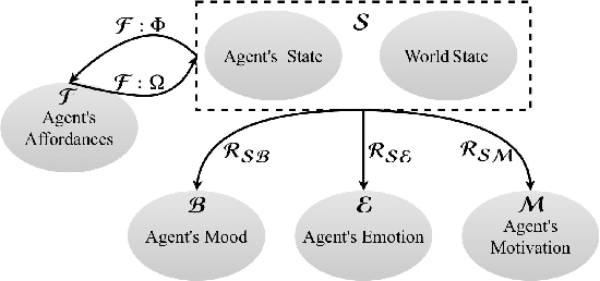 Figure 3 for Domain Authoring Assistant for Intelligent Virtual Agents