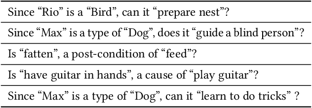 Figure 4 for Domain Authoring Assistant for Intelligent Virtual Agents