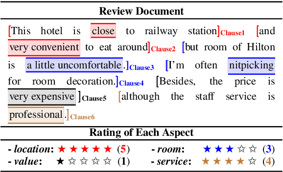 Figure 1 for Human-Like Decision Making: Document-level Aspect Sentiment Classification via Hierarchical Reinforcement Learning