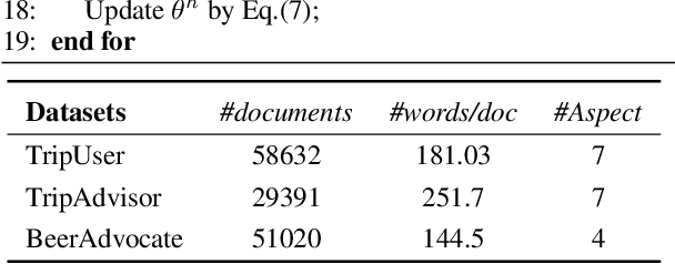 Figure 2 for Human-Like Decision Making: Document-level Aspect Sentiment Classification via Hierarchical Reinforcement Learning