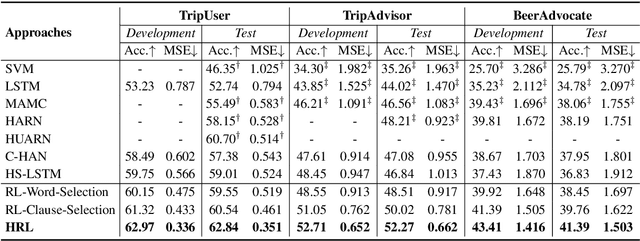 Figure 4 for Human-Like Decision Making: Document-level Aspect Sentiment Classification via Hierarchical Reinforcement Learning