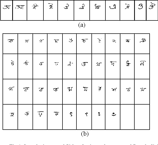 Figure 1 for An Improved Feature Descriptor for Recognition of Handwritten Bangla Alphabet