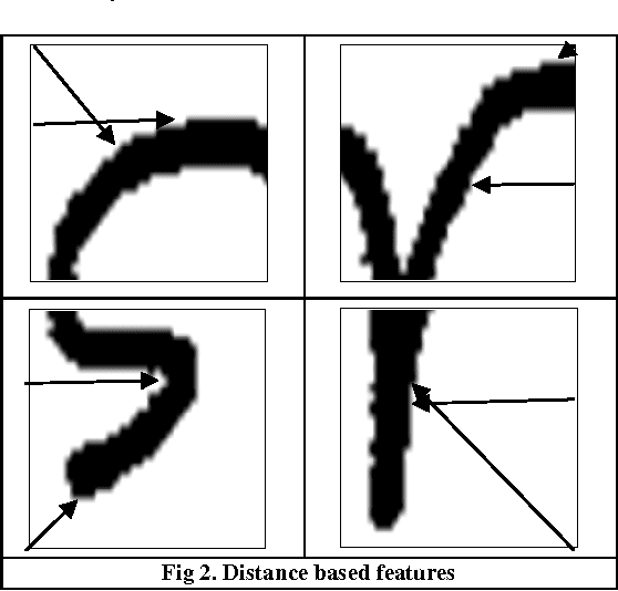 Figure 2 for An Improved Feature Descriptor for Recognition of Handwritten Bangla Alphabet