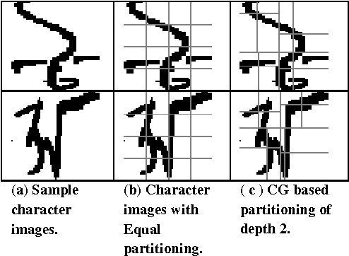 Figure 3 for An Improved Feature Descriptor for Recognition of Handwritten Bangla Alphabet