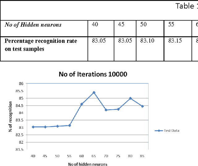 Figure 4 for An Improved Feature Descriptor for Recognition of Handwritten Bangla Alphabet