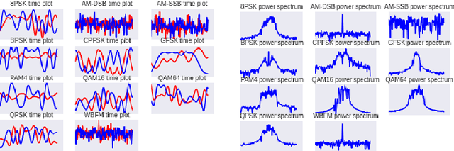 Figure 1 for Convolutional Radio Modulation Recognition Networks