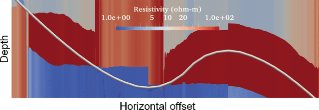 Figure 4 for Physics Embedded Machine Learning for Electromagnetic Data Imaging