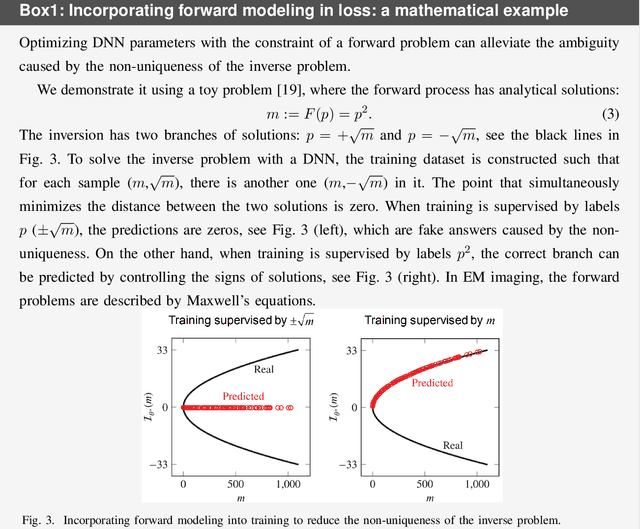 Figure 3 for Physics Embedded Machine Learning for Electromagnetic Data Imaging