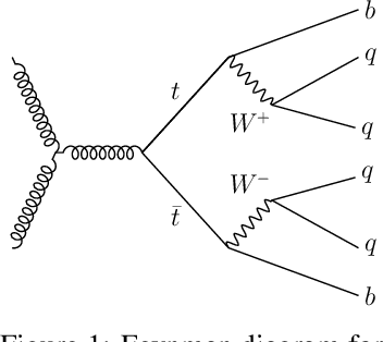 Figure 1 for SPANet: Generalized Permutationless Set Assignment for Particle Physics using Symmetry Preserving Attention