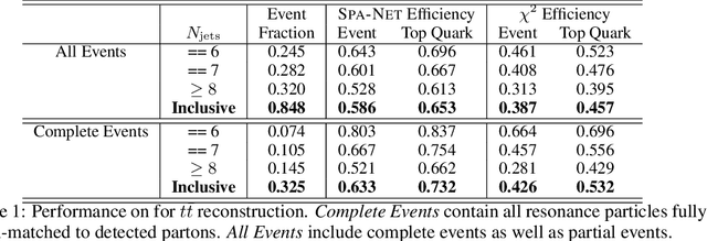 Figure 2 for SPANet: Generalized Permutationless Set Assignment for Particle Physics using Symmetry Preserving Attention