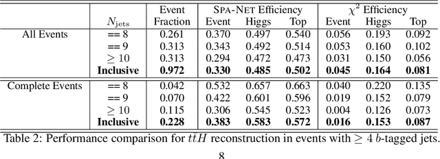 Figure 4 for SPANet: Generalized Permutationless Set Assignment for Particle Physics using Symmetry Preserving Attention