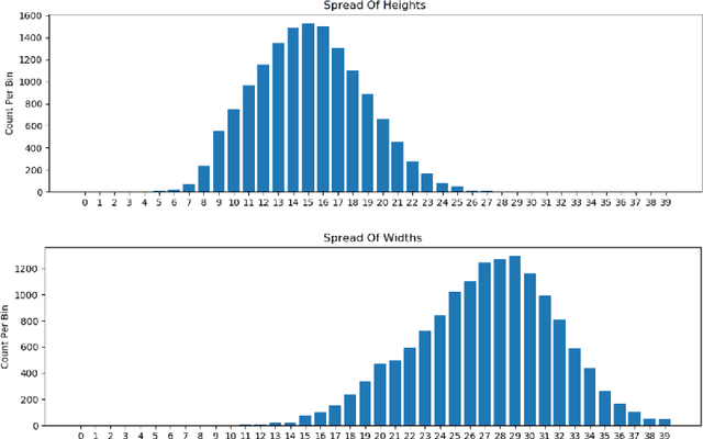 Figure 4 for Vehicle classification using ResNets, localisation and spatially-weighted pooling