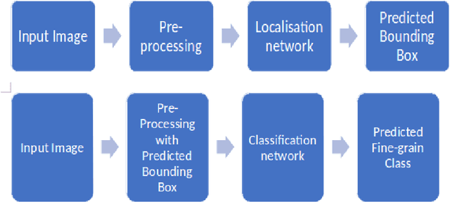 Figure 1 for Vehicle classification using ResNets, localisation and spatially-weighted pooling