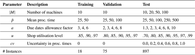 Figure 2 for Effective and interpretable dispatching rules for dynamic job shops via guided empirical learning