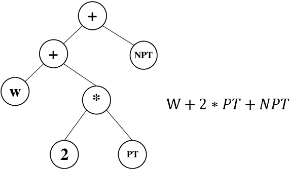 Figure 3 for Effective and interpretable dispatching rules for dynamic job shops via guided empirical learning