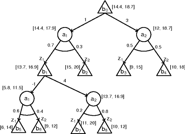 Figure 3 for Online Planning Algorithms for POMDPs