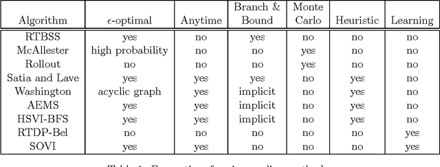 Figure 2 for Online Planning Algorithms for POMDPs