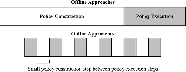 Figure 1 for Online Planning Algorithms for POMDPs