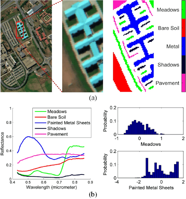 Figure 1 for A Gaussian mixture model representation of endmember variability in hyperspectral unmixing