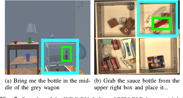 Figure 2 for A Multimodal Target-Source Classifier with Attention Branches to Understand Ambiguous Instructions for Fetching Daily Objects