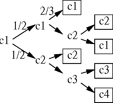 Figure 1 for Active Model Selection