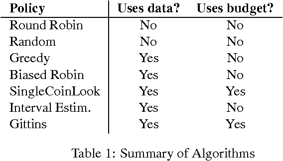 Figure 2 for Active Model Selection