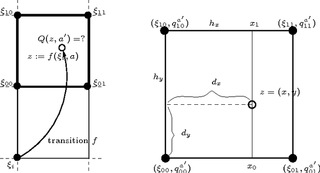 Figure 1 for Gaussian Processes for Sample Efficient Reinforcement Learning with RMAX-like Exploration