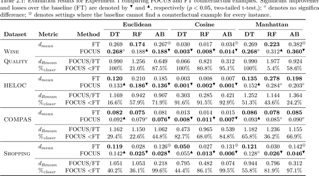 Figure 2 for Explaining Predictions from Machine Learning Models: Algorithms, Users, and Pedagogy