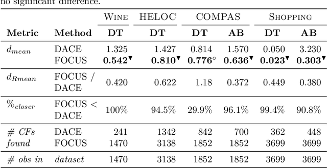 Figure 4 for Explaining Predictions from Machine Learning Models: Algorithms, Users, and Pedagogy