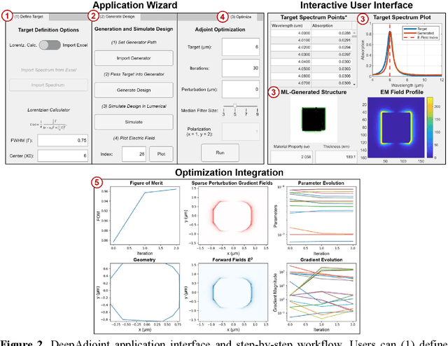 Figure 2 for DeepAdjoint: An All-in-One Photonic Inverse Design Framework Integrating Data-Driven Machine Learning with Optimization Algorithms
