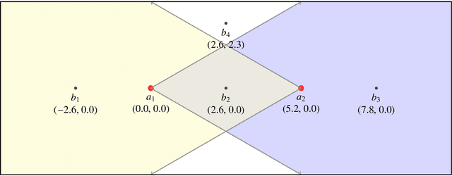 Figure 1 for What you get is what you see: Decomposing Epistemic Planning using Functional STRIPS