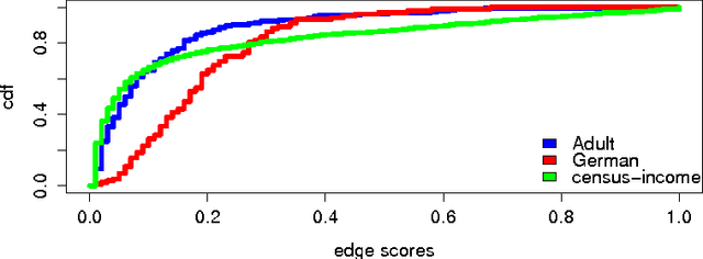 Figure 4 for Exposing the Probabilistic Causal Structure of Discrimination