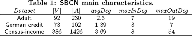 Figure 2 for Exposing the Probabilistic Causal Structure of Discrimination